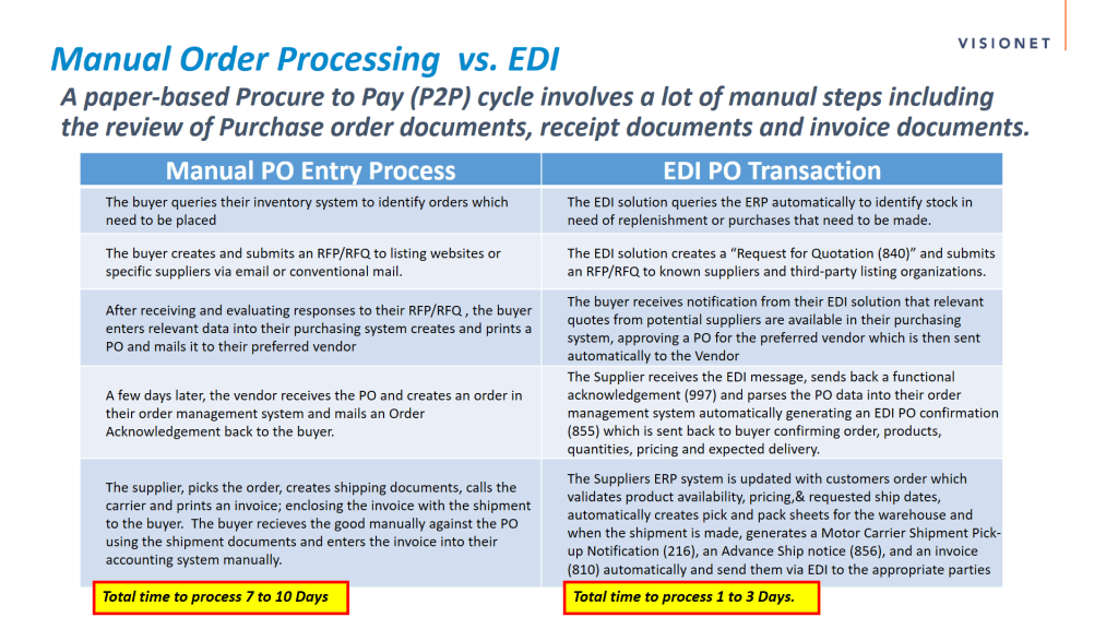 manual-order-processing