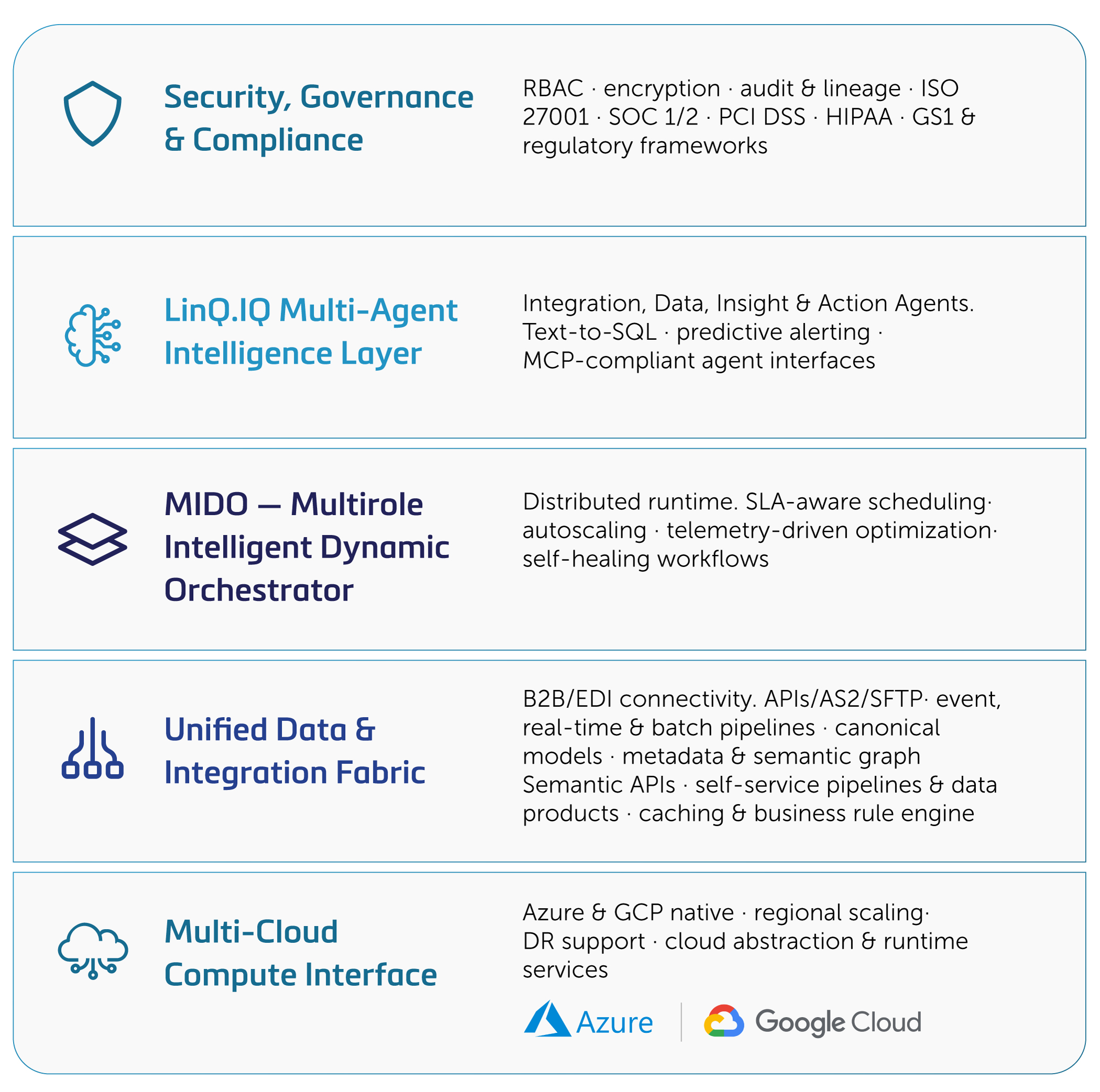 PartnerLinQ-Platform-Architecture-Image