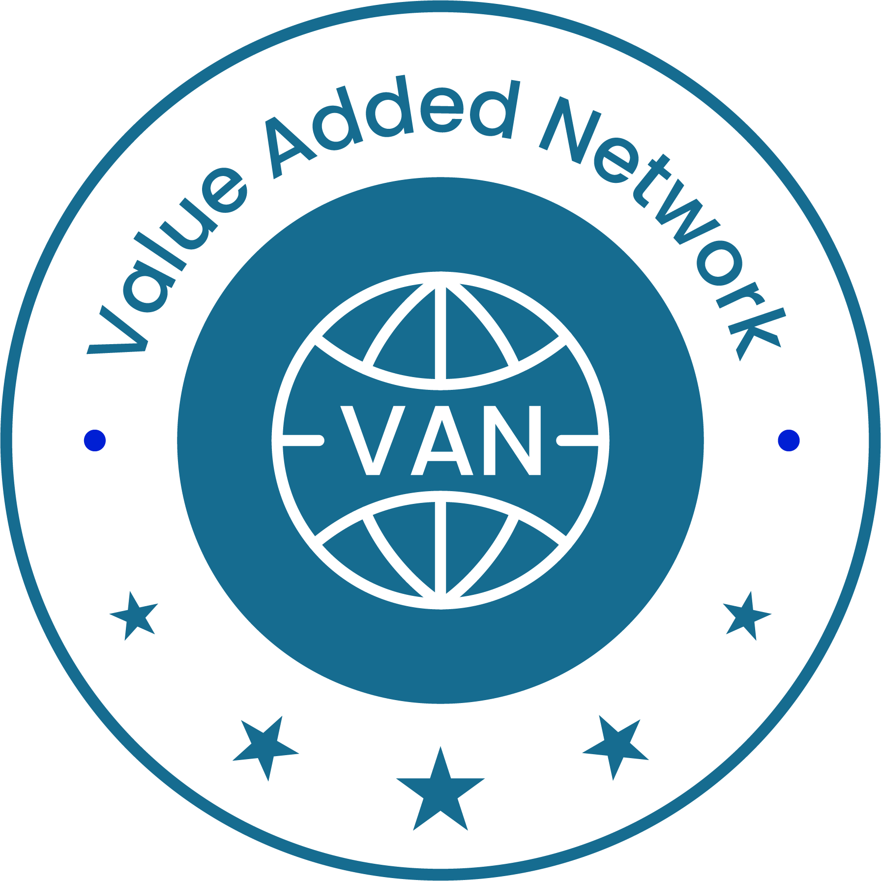 Value added network
